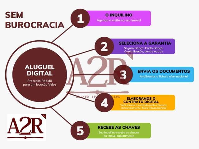 Proprietário, imóvel parado é prejuízo